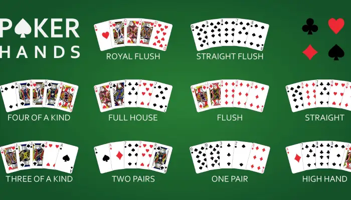 เทคนิคเริ่มต้นสำหรับผู้เล่นใหม่ มีวิธีดูไพ่โป๊กเกอร์อย่างไรให้อ่านเข้าใจง่าย